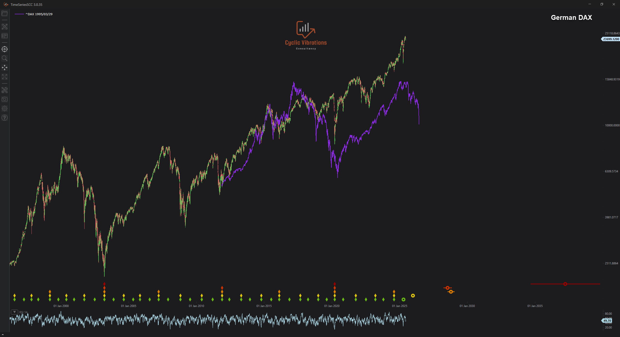DAX