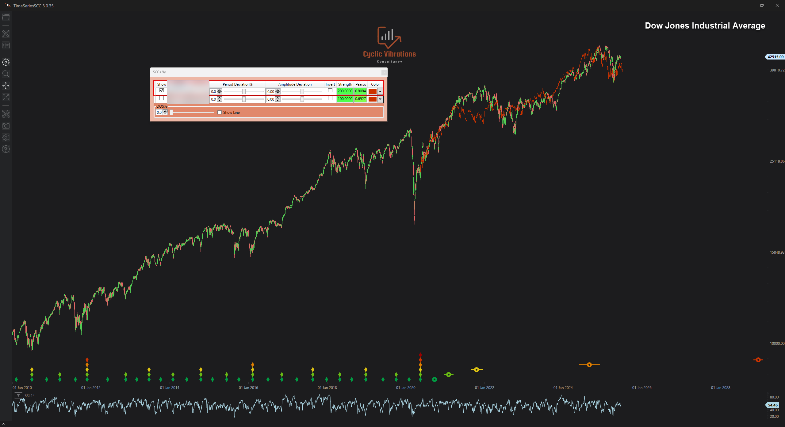 TimeSeriesSCC Lifetime License (Cash Purchase) - Image 5