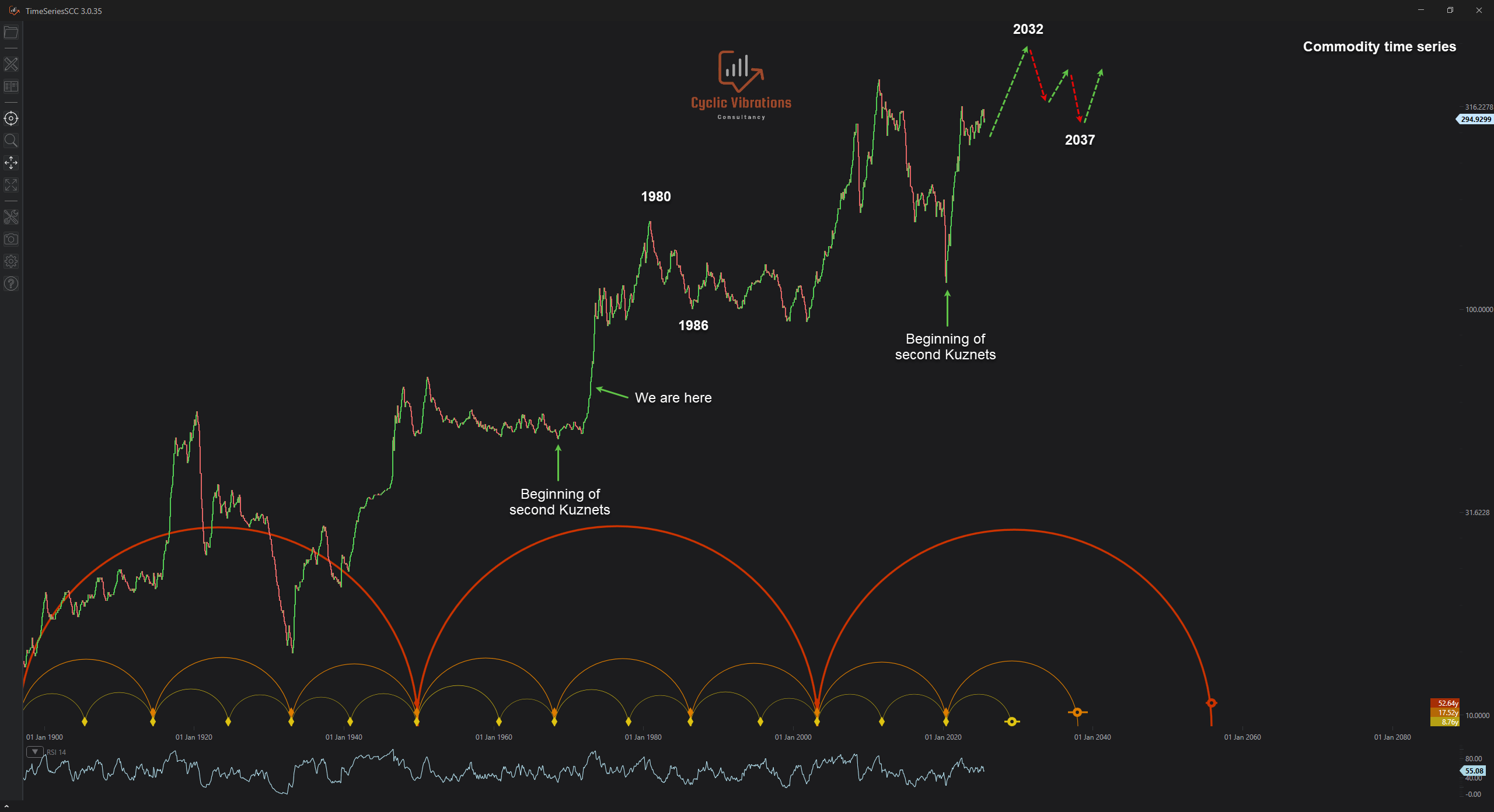 TimeSeriesSCC Lifetime License (Cash Purchase) - Image 3