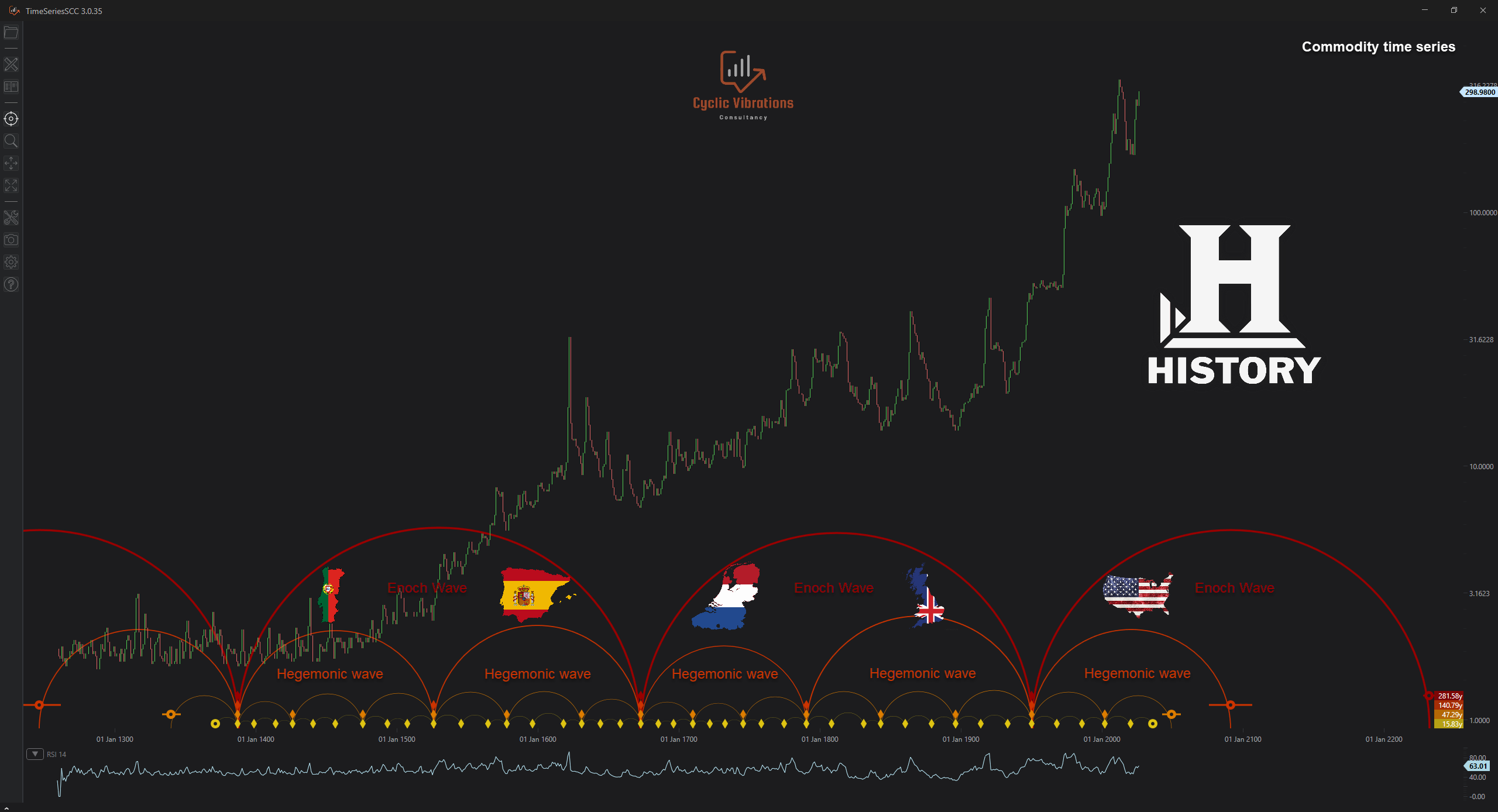 TimeSeriesSCC Lifetime License (Cash Purchase) - Image 2